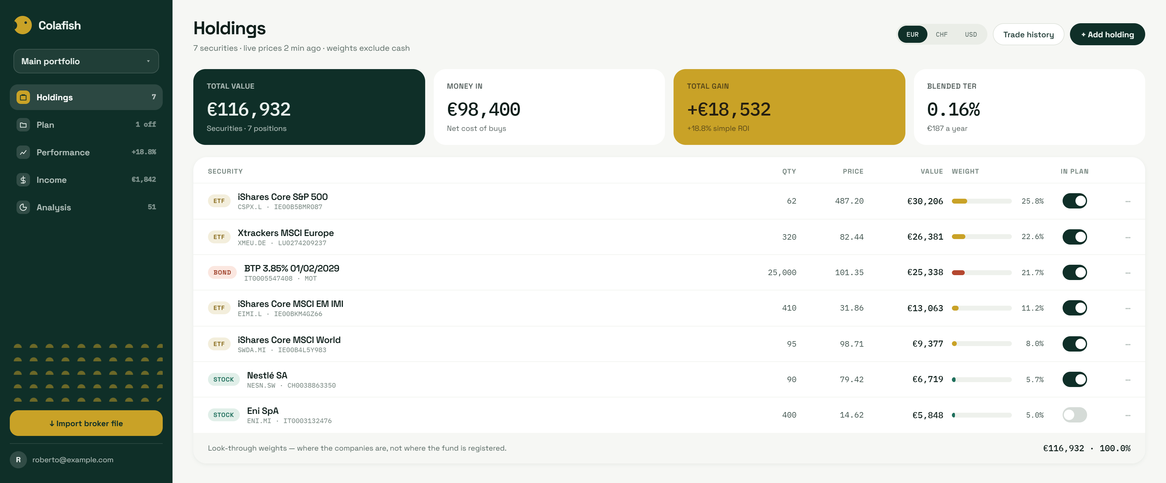 The Colafish Holdings screen: four summary cards above a table of ETFs, bonds and stocks with weights and in-plan toggles.